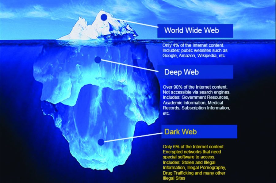 Discover the Secrets of the Dark Web: Your Ultimate Guide to Silk Road and Accessing the Darknet