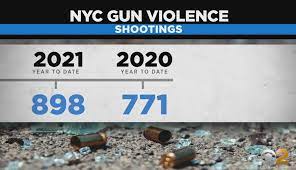 Gun Violence rising each year in NYC